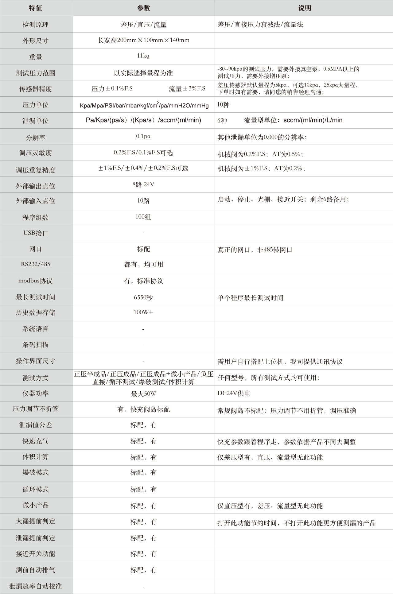 CU模塊系列