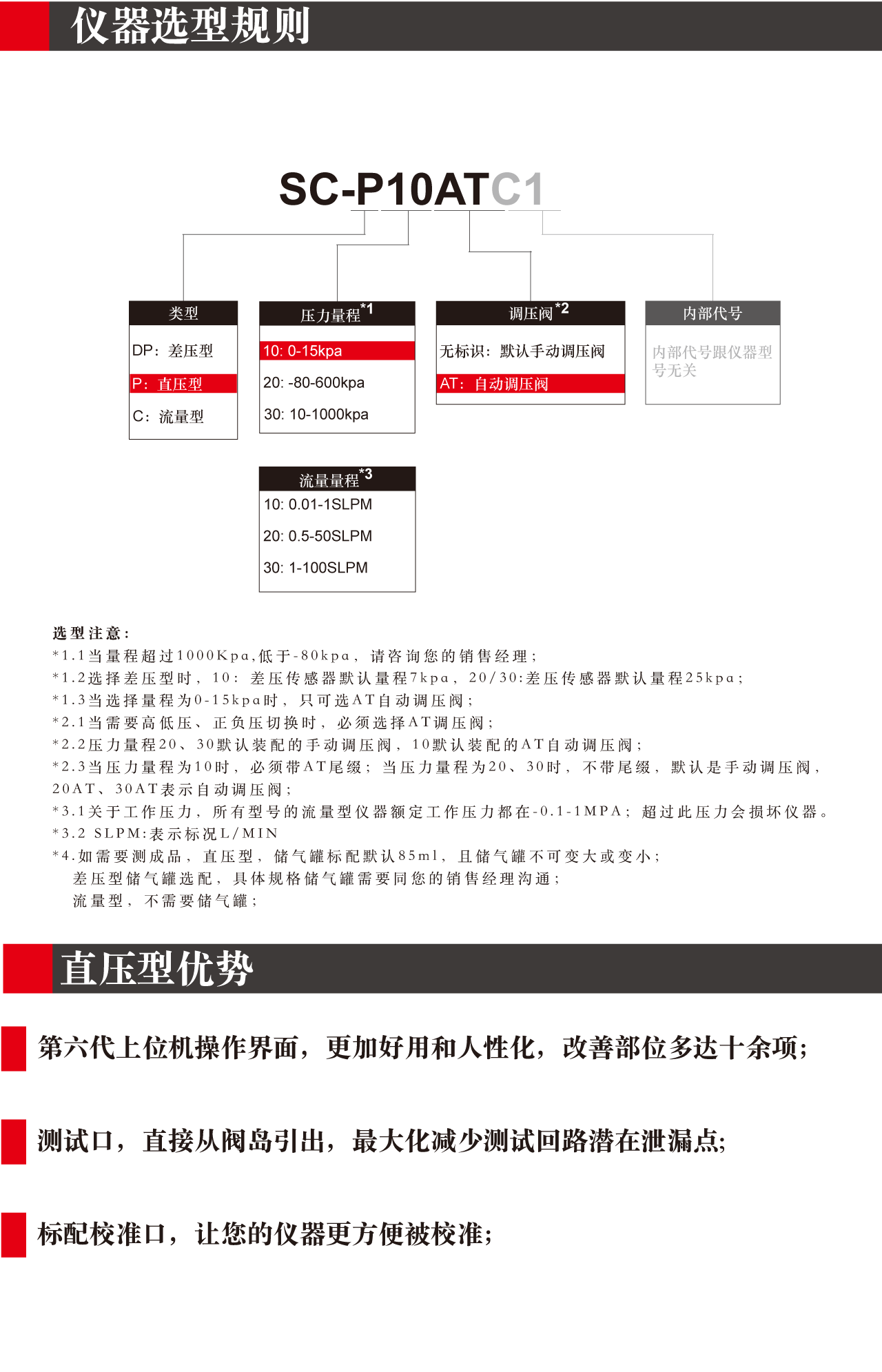 SC單通道系列