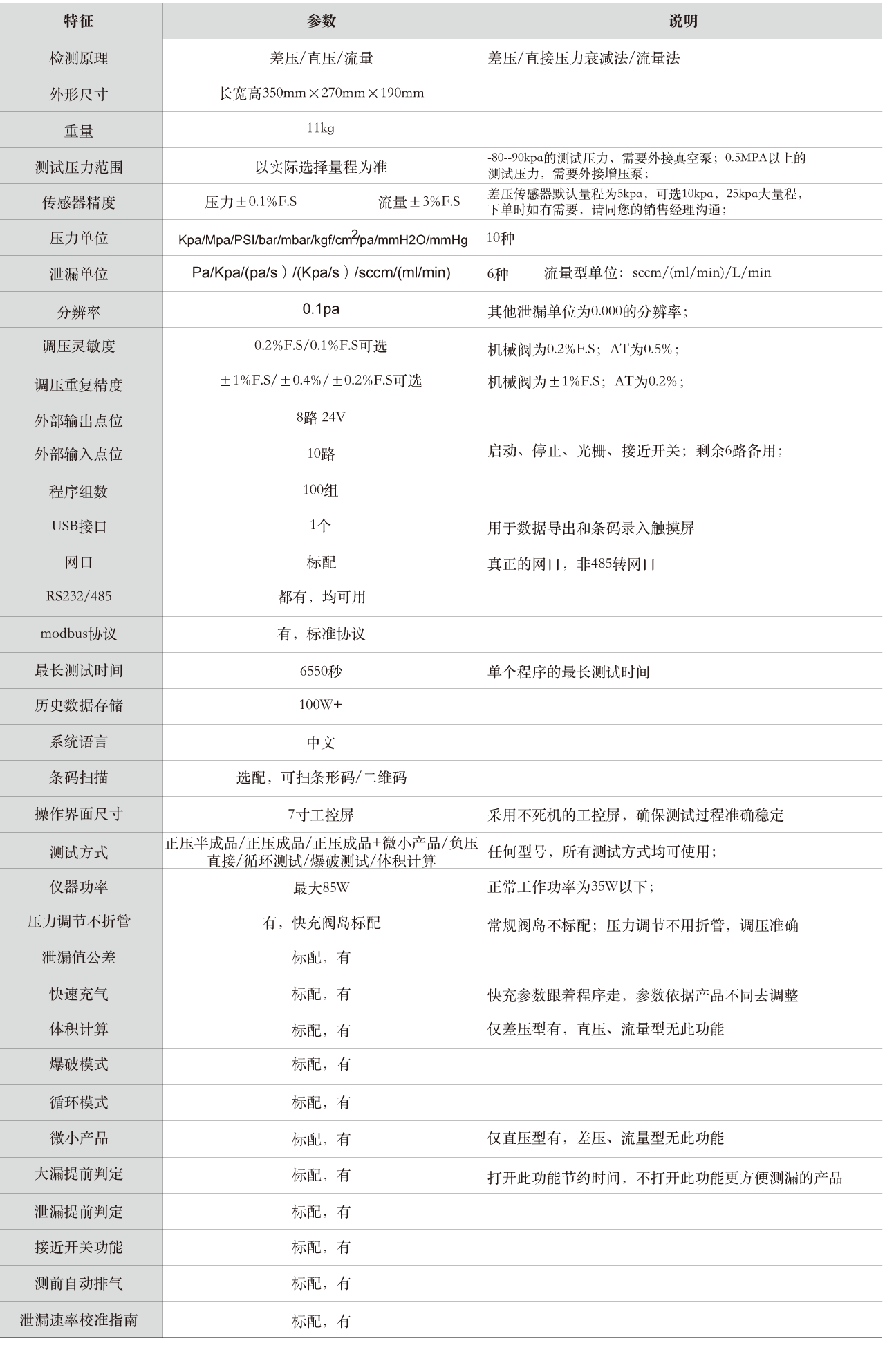 SC單通道系列
